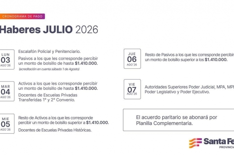 Comienza el pago de haberes de julio para trabajadores provinciales