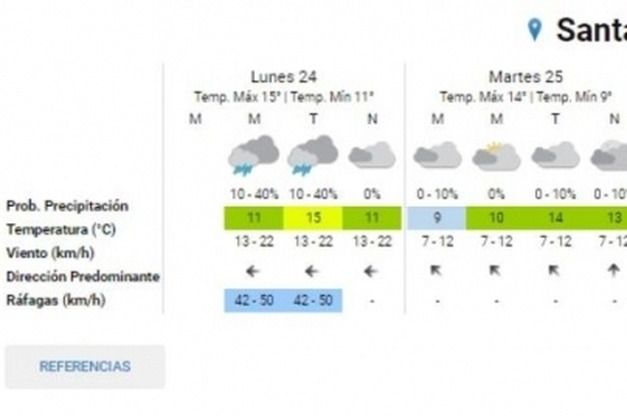 Reportan lluvias en algunos sectores de la región y el Servicio Meteorológico anuncia inestabilidad para este lunes