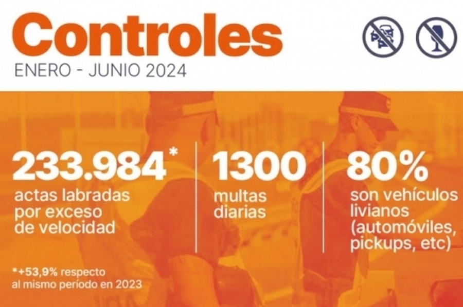 Rutas santafesinas: en seis meses se labraron 233.984 multas por exceso de velocidad