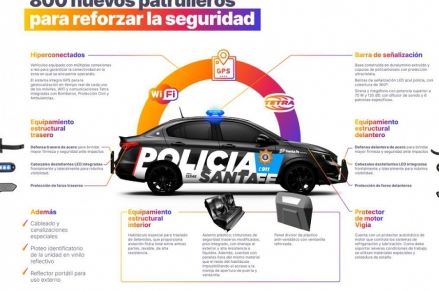 Provincia compra 800 patrulleros para reforzar la seguridad