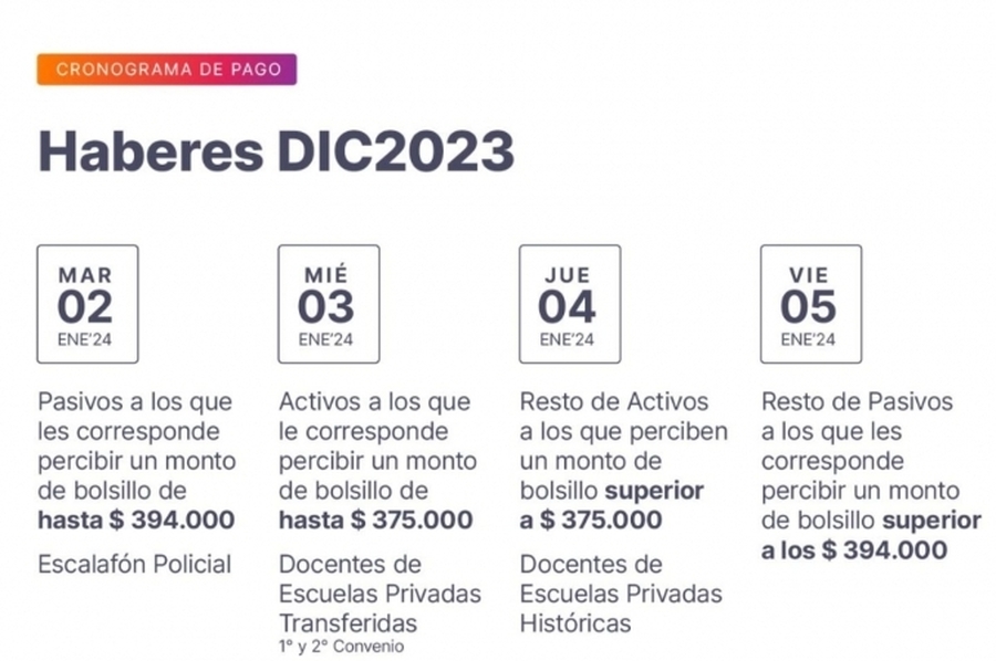 Cronograma de pago de haberes del mes de diciembre de 2023