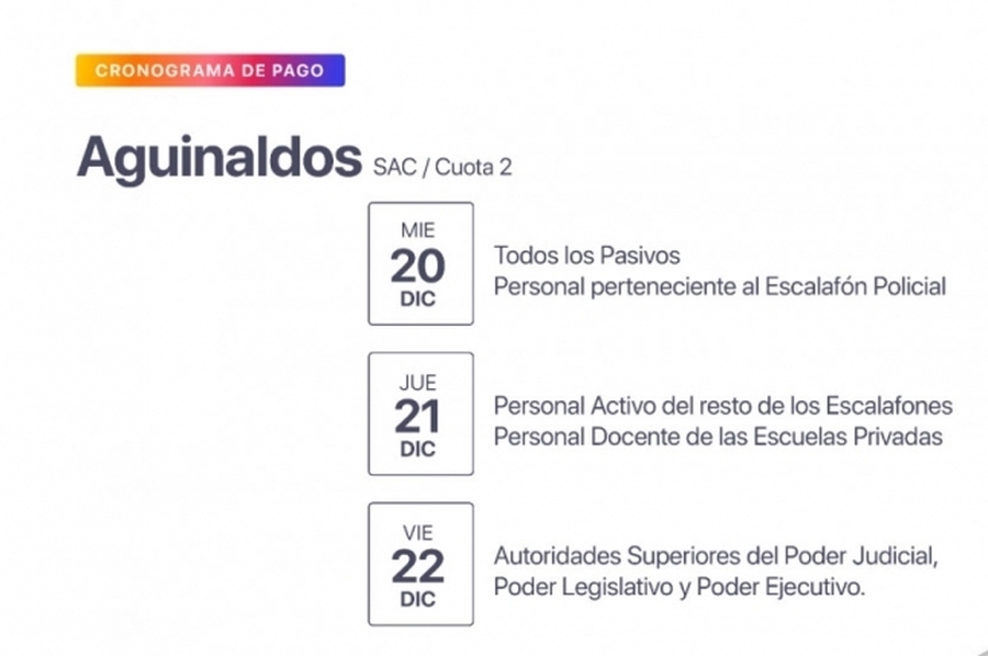 Cronograma de pago del aguinaldo empleados estatales y jubilados de Santa Fe