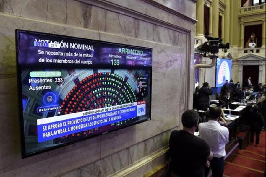 Diputados dio media sanción al proyecto de Ley de Aporte Solidario y Extraordinario